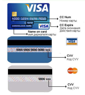 Что значит срок карты. Номер кредитной карты visa и CVV. Номера кредитных карт с CVV 2021. CVV код на карте виза.